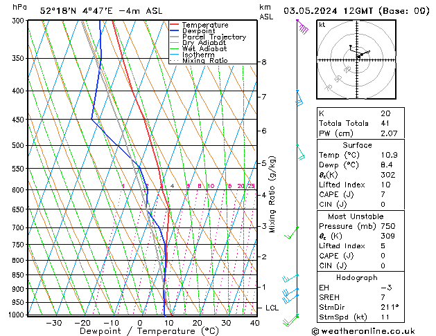 Model temps GFS Sex 03.05.2024 12 UTC