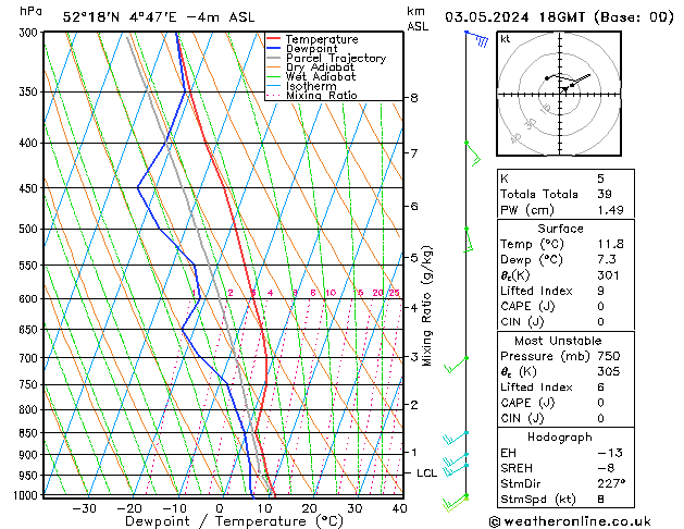 Model temps GFS vr 03.05.2024 18 UTC