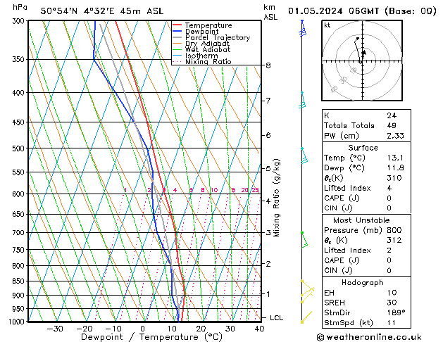 Model temps GFS mié 01.05.2024 06 UTC