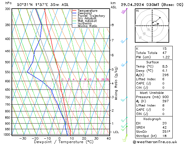 Model temps GFS pon. 29.04.2024 03 UTC