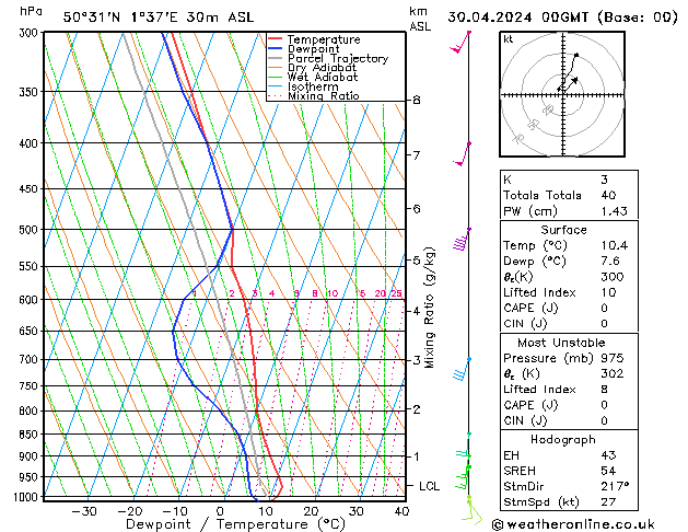 Model temps GFS Sa 30.04.2024 00 UTC