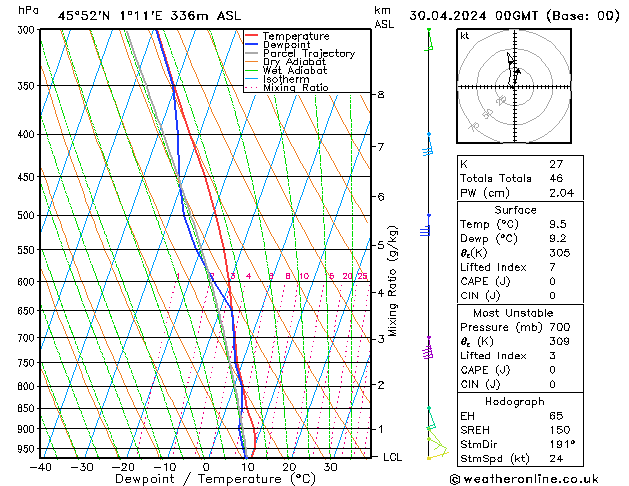 Model temps GFS Sa 30.04.2024 00 UTC