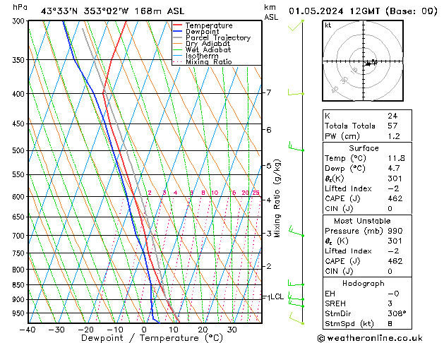 Model temps GFS mié 01.05.2024 12 UTC