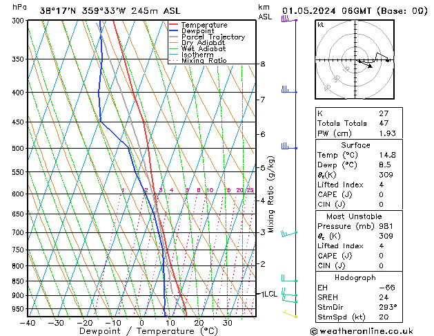 Model temps GFS mié 01.05.2024 06 UTC