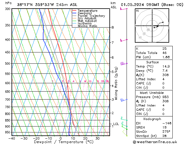 Model temps GFS mié 01.05.2024 09 UTC