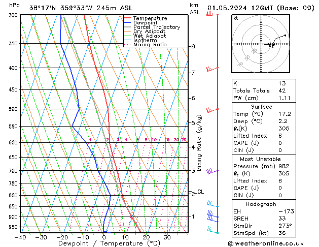 Model temps GFS mié 01.05.2024 12 UTC