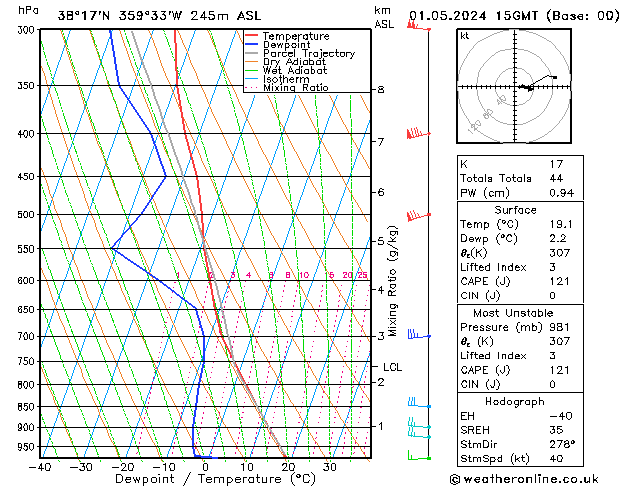 Model temps GFS mié 01.05.2024 15 UTC