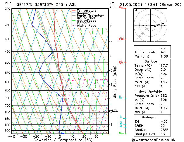 Model temps GFS mié 01.05.2024 18 UTC