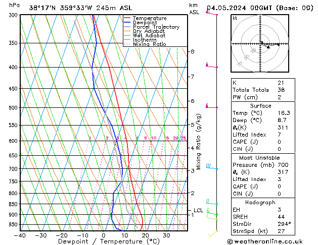 Model temps GFS sam 04.05.2024 00 UTC