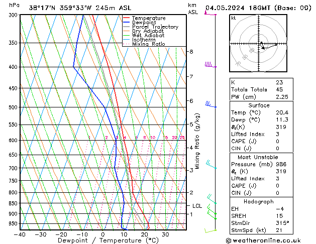 Model temps GFS sáb 04.05.2024 18 UTC