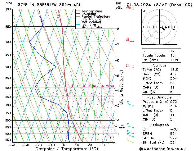 Model temps GFS We 01.05.2024 18 UTC