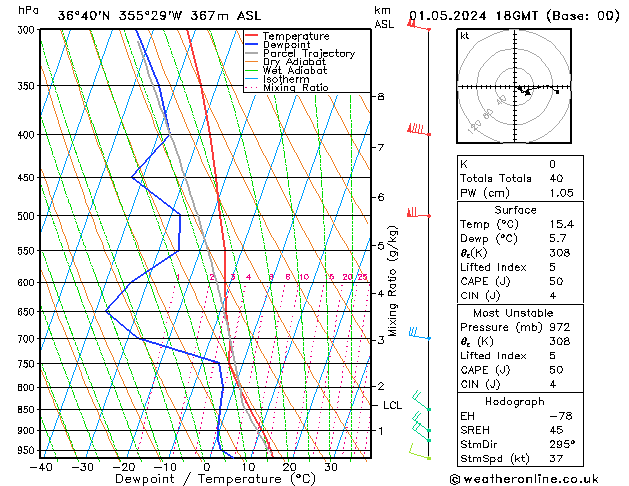 Model temps GFS We 01.05.2024 18 UTC