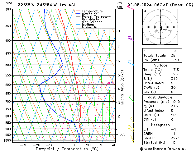 Model temps GFS Qui 02.05.2024 06 UTC