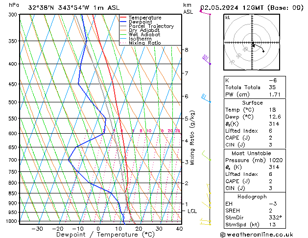 Model temps GFS Qui 02.05.2024 12 UTC