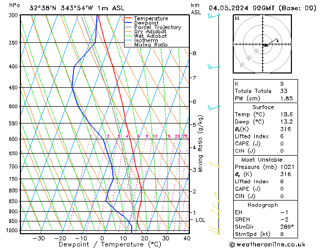 Model temps GFS Sáb 04.05.2024 00 UTC