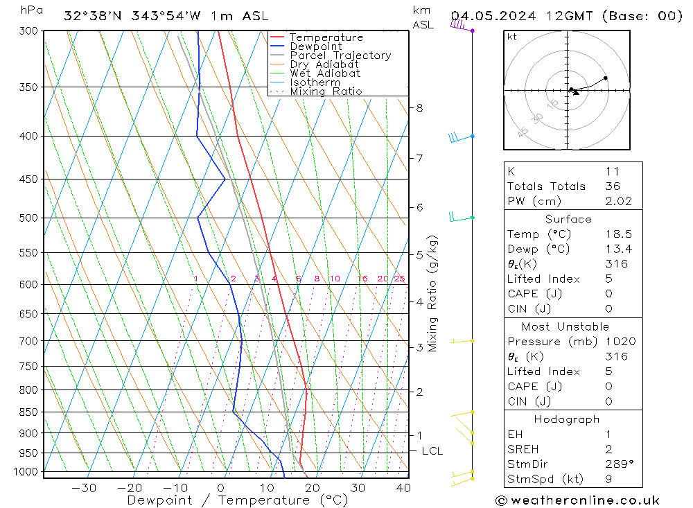 Model temps GFS Sáb 04.05.2024 12 UTC