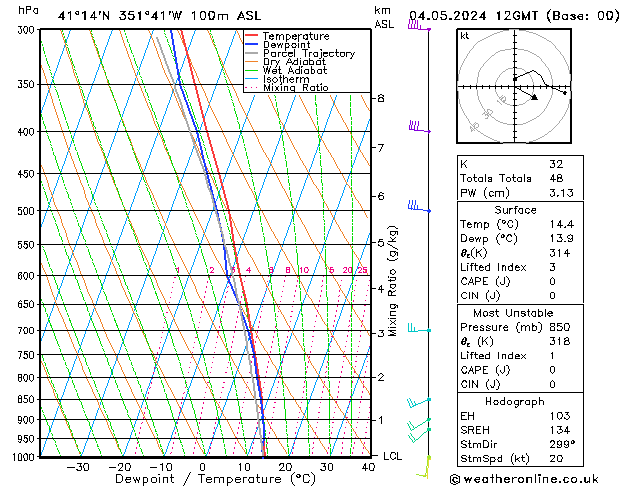 Model temps GFS Sáb 04.05.2024 12 UTC