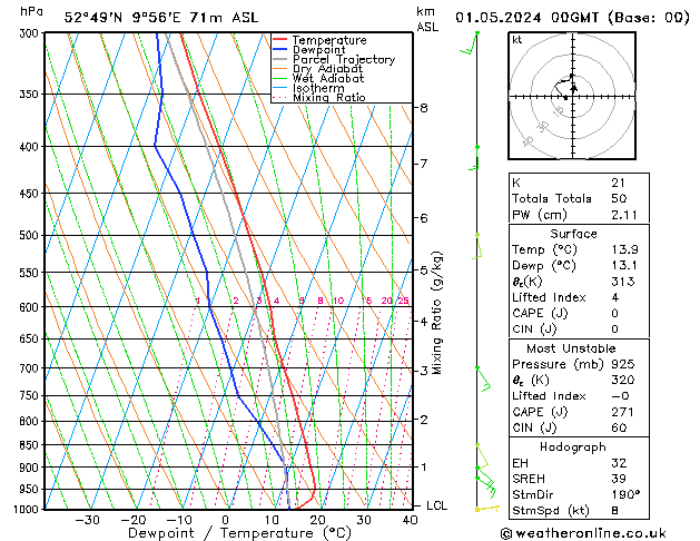 Modell Radiosonden GFS Mi 01.05.2024 00 UTC