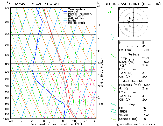 Modell Radiosonden GFS Mi 01.05.2024 12 UTC