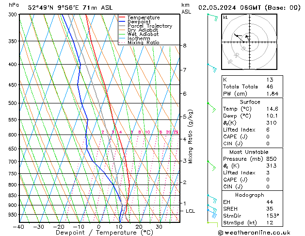 Modell Radiosonden GFS Do 02.05.2024 06 UTC