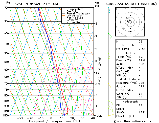 Modell Radiosonden GFS Mo 06.05.2024 00 UTC