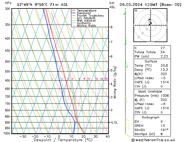 Modell Radiosonden GFS Mo 06.05.2024 12 UTC