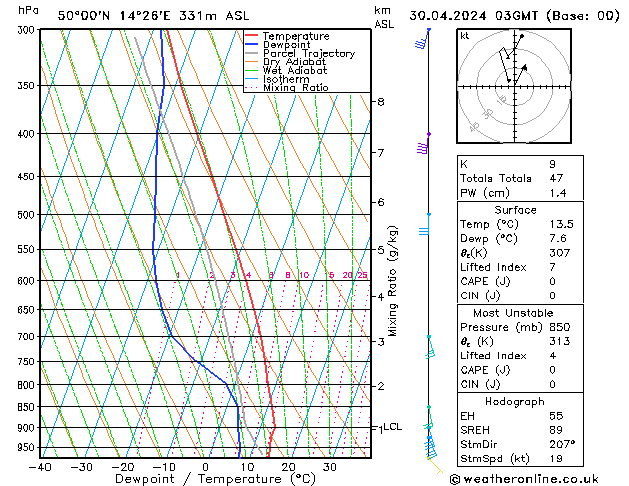 Model temps GFS Út 30.04.2024 03 UTC