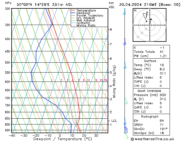 Model temps GFS Út 30.04.2024 21 UTC