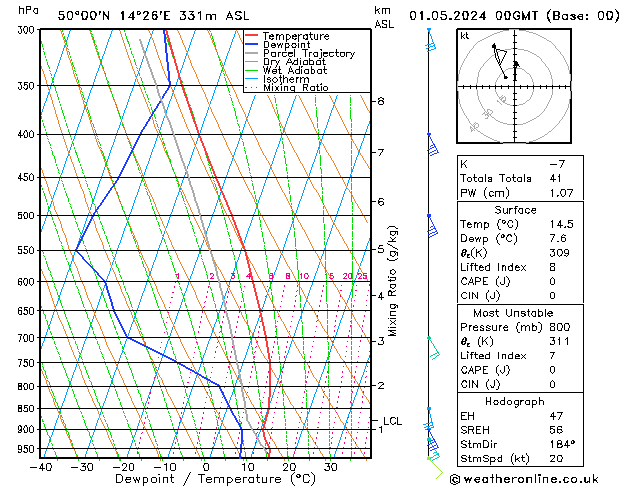 Model temps GFS Çar 01.05.2024 00 UTC