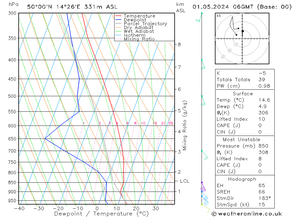 Model temps GFS We 01.05.2024 06 UTC