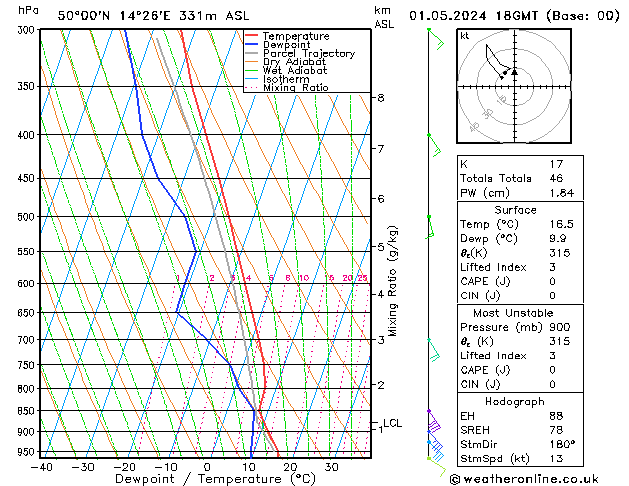 Model temps GFS St 01.05.2024 18 UTC