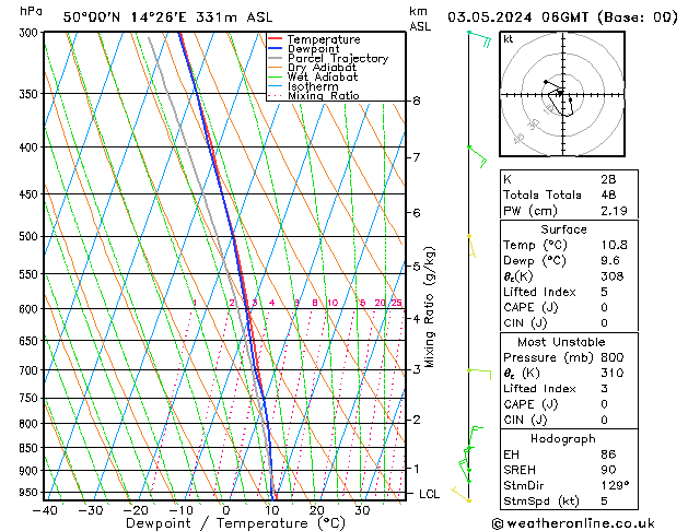 Model temps GFS Pá 03.05.2024 06 UTC