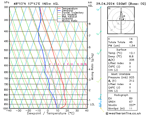 Modell Radiosonden GFS Mo 29.04.2024 03 UTC