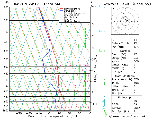 Modell Radiosonden GFS Mo 29.04.2024 06 UTC