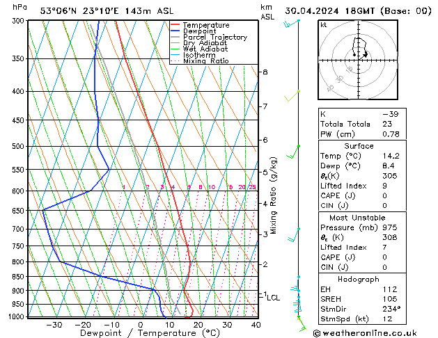 Model temps GFS Tu 30.04.2024 18 UTC