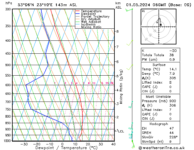 Model temps GFS śro. 01.05.2024 06 UTC