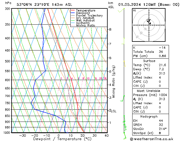 Model temps GFS śro. 01.05.2024 12 UTC