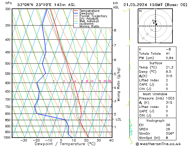 Model temps GFS śro. 01.05.2024 15 UTC