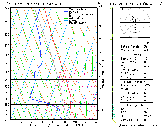 Model temps GFS śro. 01.05.2024 18 UTC