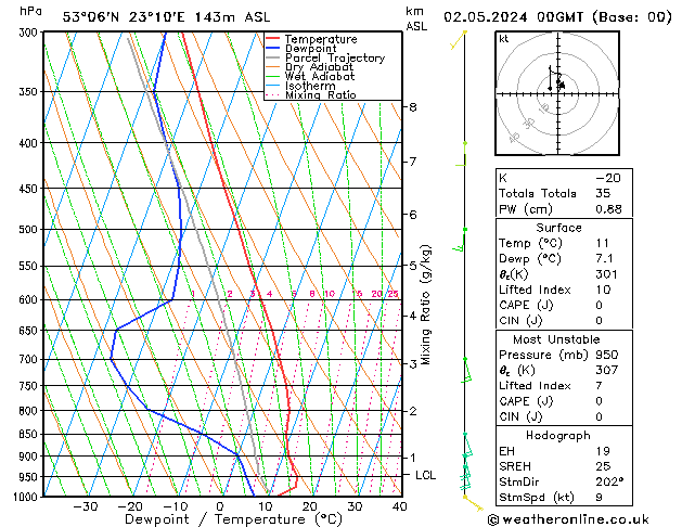 Model temps GFS czw. 02.05.2024 00 UTC