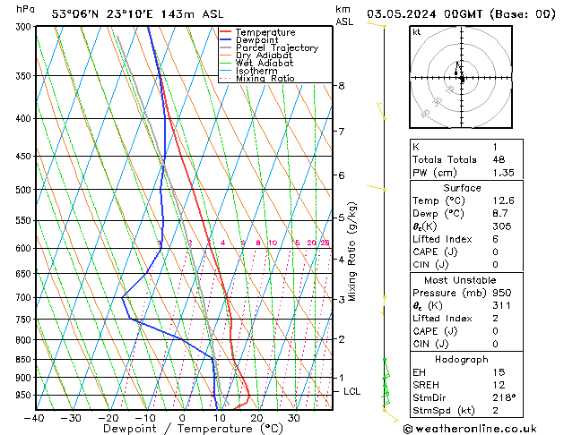 Model temps GFS pt. 03.05.2024 00 UTC