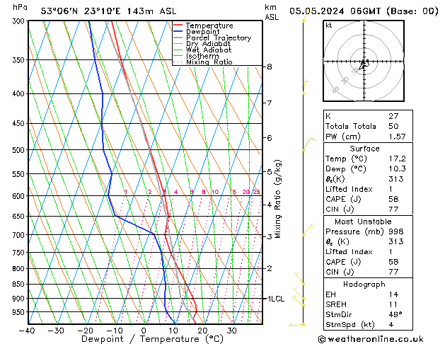 Model temps GFS nie. 05.05.2024 06 UTC