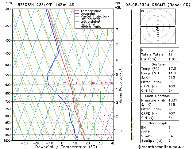 Model temps GFS pon. 06.05.2024 06 UTC