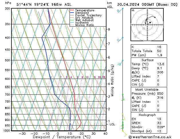 Model temps GFS Tu 30.04.2024 00 UTC