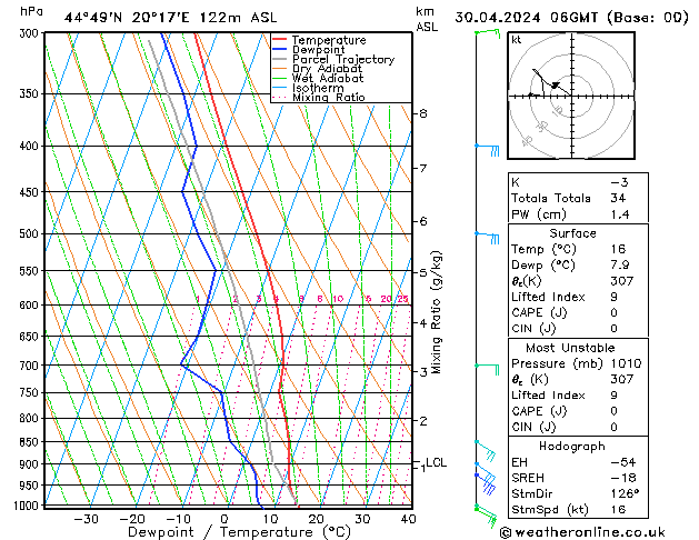 Model temps GFS Tu 30.04.2024 06 UTC