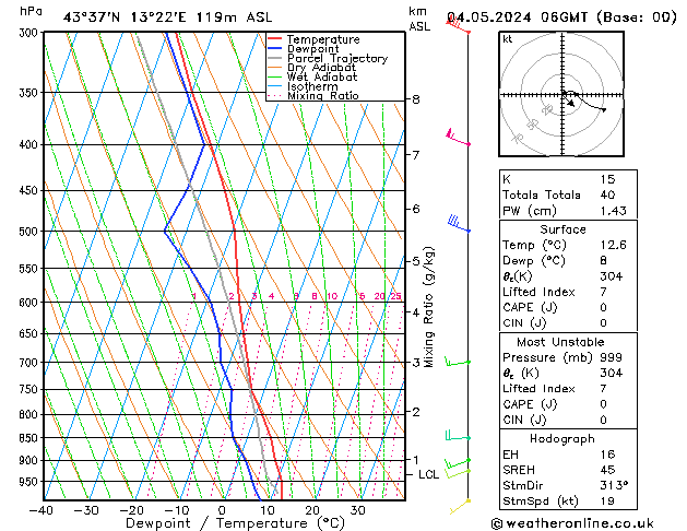 Model temps GFS sab 04.05.2024 06 UTC