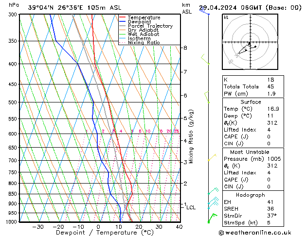 Modell Radiosonden GFS Mo 29.04.2024 06 UTC