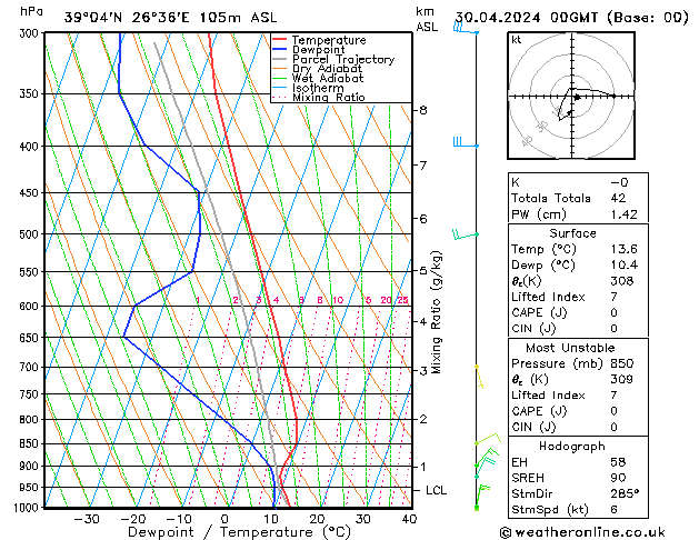 Model temps GFS  30.04.2024 00 UTC