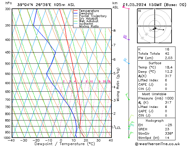 Model temps GFS śro. 01.05.2024 15 UTC