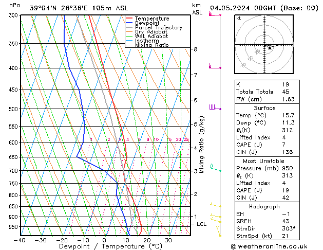 Model temps GFS sam 04.05.2024 00 UTC
